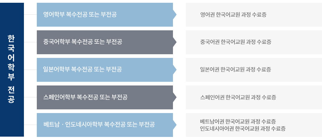 신청자격 이미지1