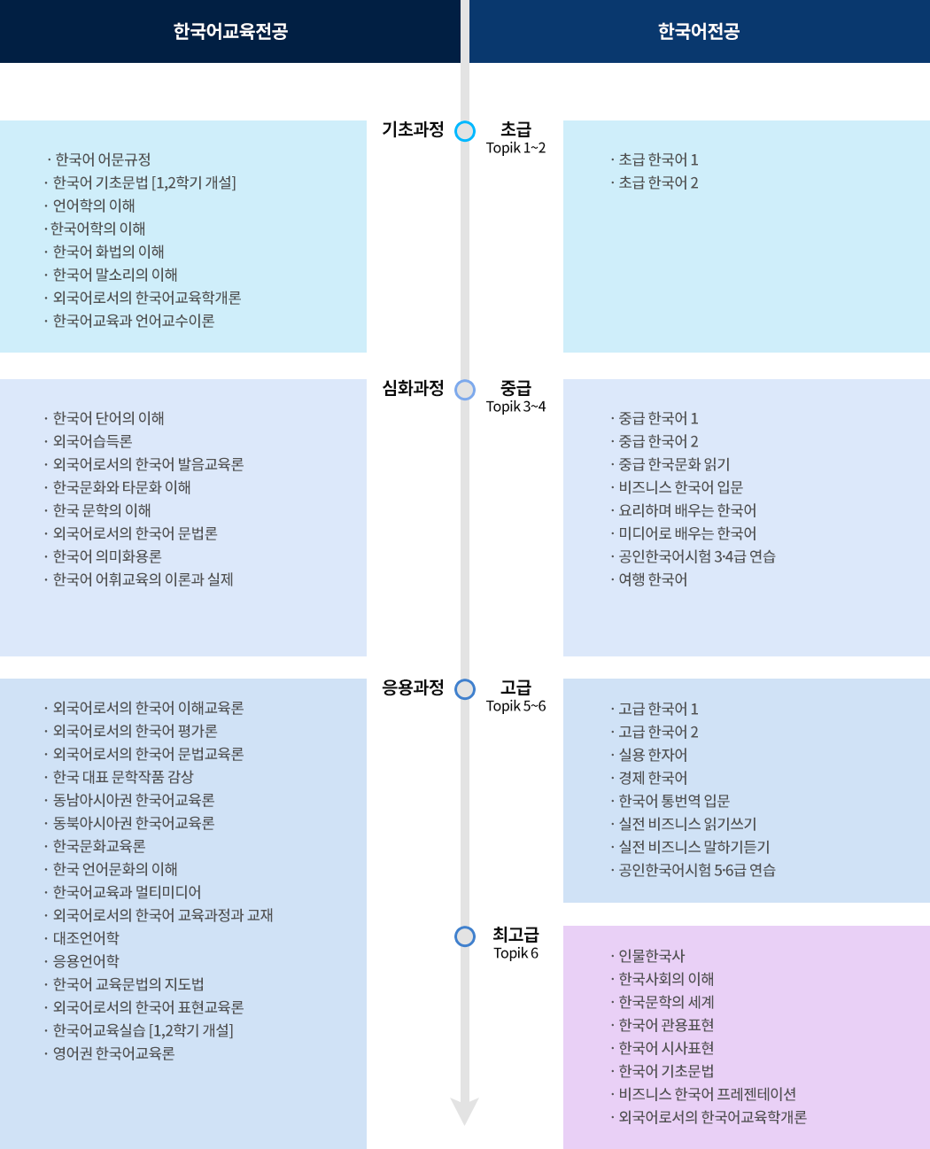 학습로드맵 이미지