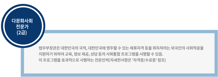 다문화사회 전문가(2급) 과정졸업 후 진로