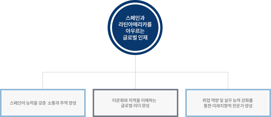 교육목표 이미지