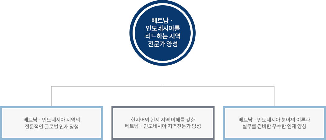 교육목표 이미지